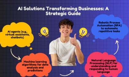 AI SOLUTIONS TRANSFORMING BUSINESS: A STRATEGIC GUIDE