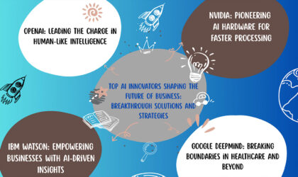 Ai Innovators Future Business Strategies