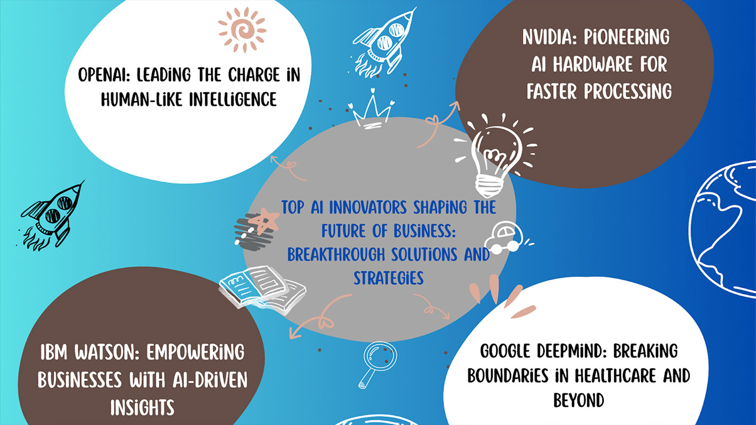 Ai Innovators Future Business Strategies