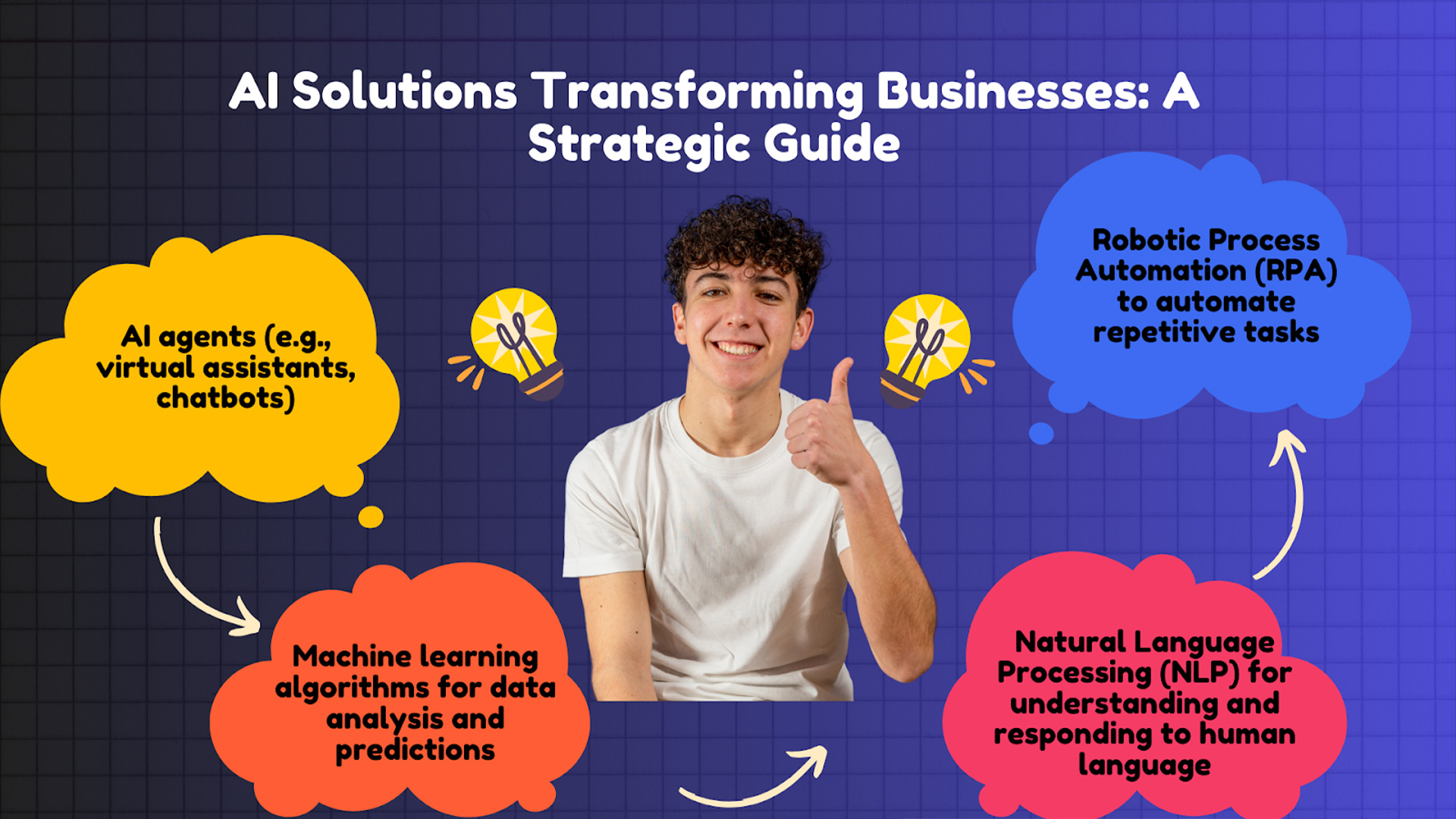 AI SOLUTIONS TRANSFORMING BUSINESS: A STRATEGIC GUIDE