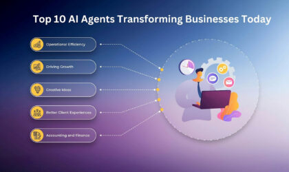 TOP 10 AI AGENTS TRANSFORMING BUSINESS TODAY