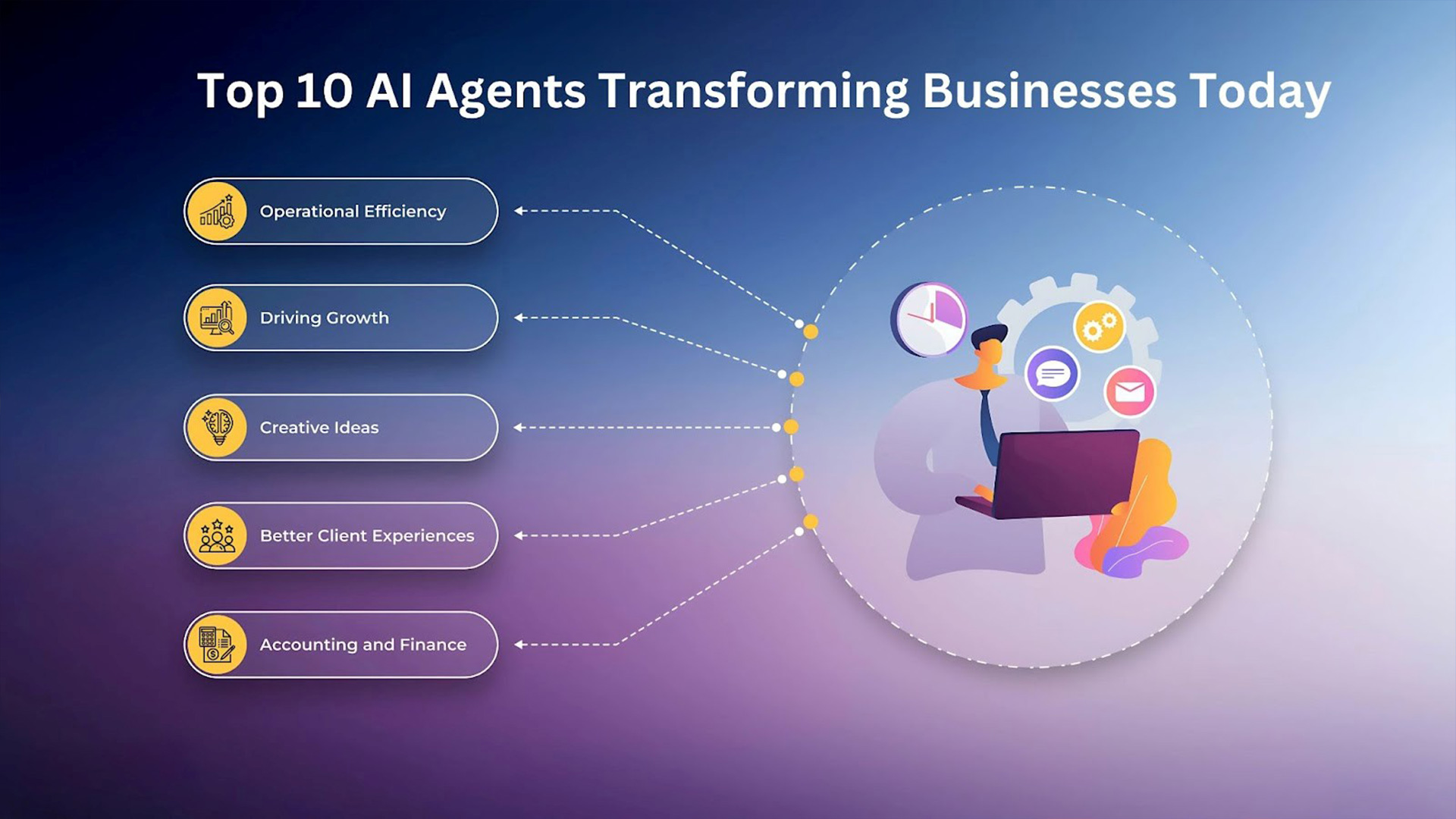 TOP 10 AI AGENTS TRANSFORMING BUSINESS TODAY
