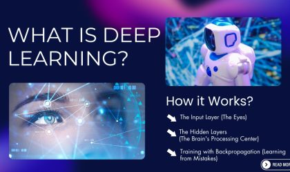 What Is Deep Learning and How Does It Work?