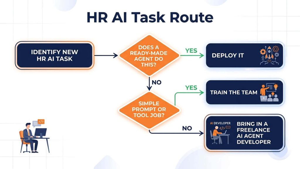 AI Training for HR Teams How AI Is Changing Recruitment and Employee Management Inside